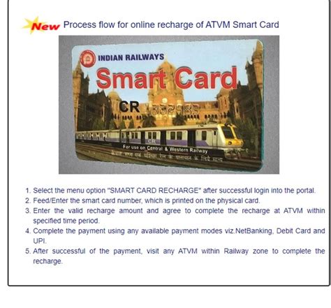 top up railway smart card|How to recharge Indian Railways smart .